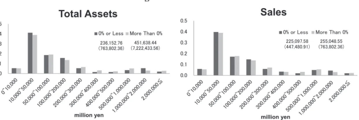 Figure 5. Firm Size