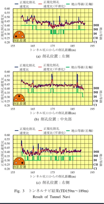 Fig.  4  トンネルナビ3Dコンター 