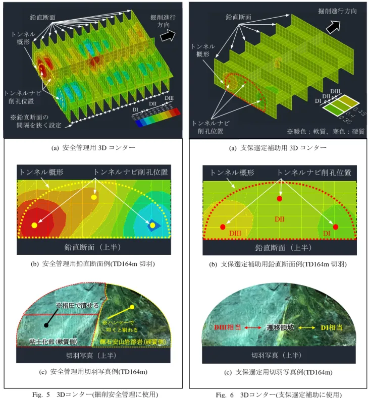 Fig.  5  3Dコンター(掘削安全管理に使用) 