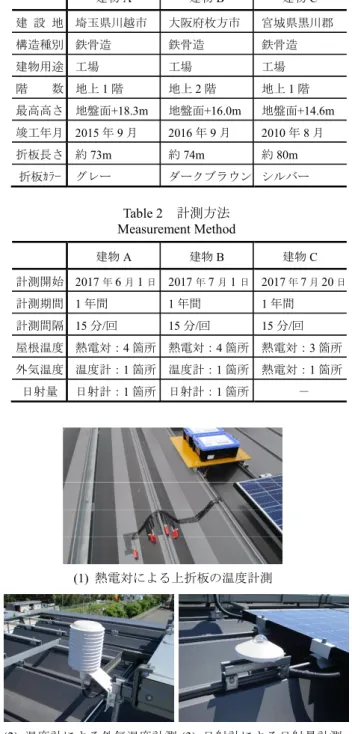 Fig. 2  上折板の温度計測位置 