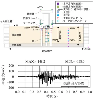 Table 2  物理定数と力学定数 