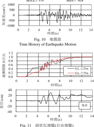 Fig. 12  構造物の相対変位と固結体の補強効果 