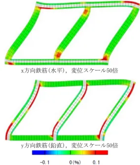 Fig. 13 構造物の変形と鉄筋ひずみ ( 対策なし ) 