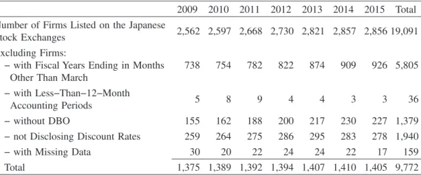 Table 2. Sample Selection