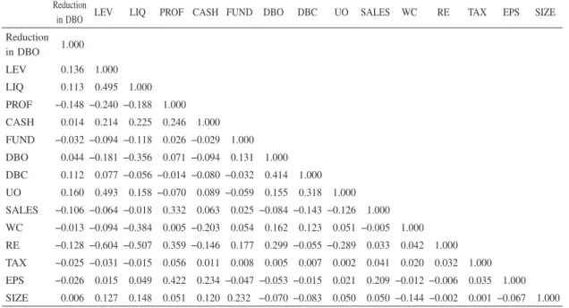 Table 4. Correlation for the Effect of a Firm’s Financial Condition on the Reduction in DBO
