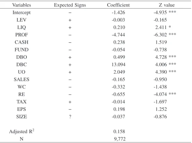 Table 5. The Effect of a Firm’s Financial Condition on the Reduction in DBO