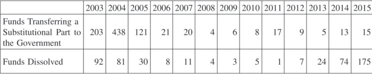 Figure 2. The Structure of Employees’ Pension System and Employees’ Pension Fund
