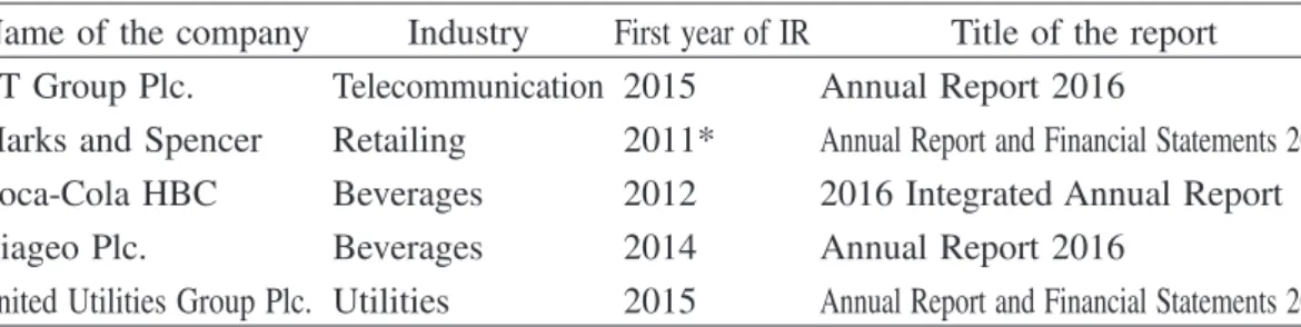Table 1. The selected companies in this study