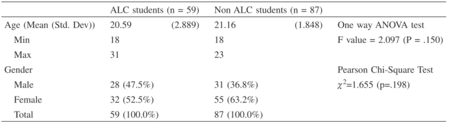 Table 1. Demographics