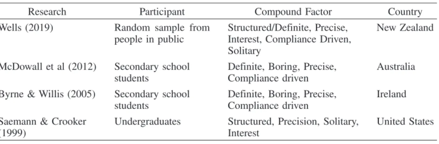 Table 2. Prior Studies Using PAPI