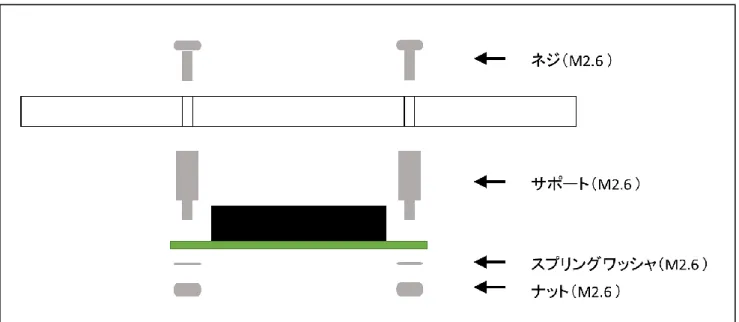 図 32. LCD モジュールの取り付け方法 