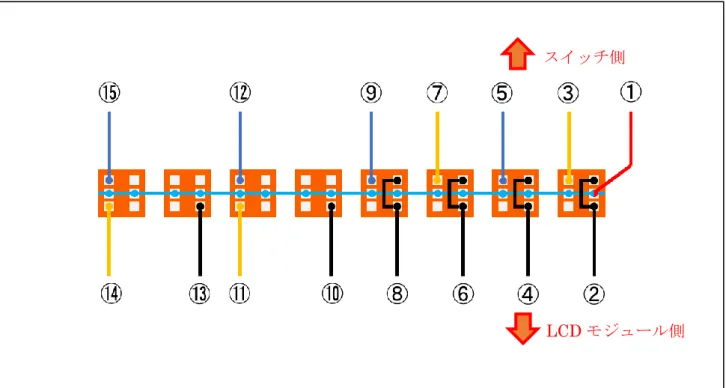 図 47.  ターミナルへの結線の順序（赤コードを①として右からカウント） 
