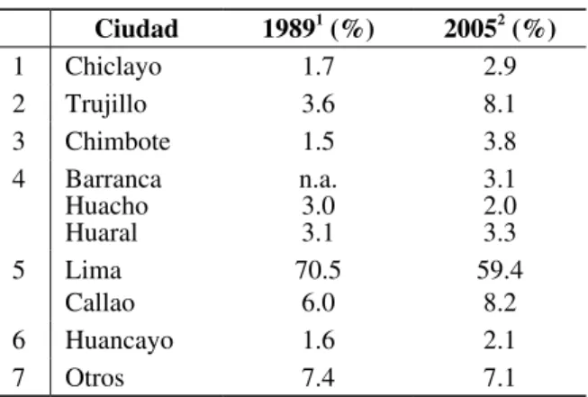 Tabla 1 Población nikkei