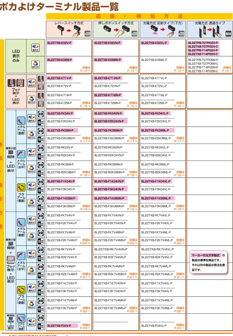表 示 ・ 指 示 方 法 応 答 ・ 検 知 方 法BL227XB-K02V-PBL227XB-K02VN-PBL227XB-K06MN-PBL227XB-K06M-P押しボタンスイッチ方式レバースイッチ方式 光電方式 反射タイプ（下方） 光電方式 透過タイプBL227XB-K71VL-PBL227XB-K72VL-PBL227XB-K71ML-PBL227XB-K72ML-PBL227XB-K71VN-PBL227XB-K72VN-PBL227XB-K71MN-PBL227XB-K72MN-PBL227