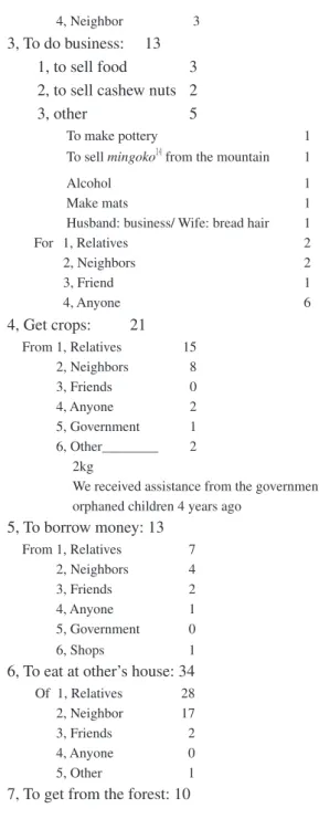 Table 6. Access to Food (Jan 2010 to August 2011)