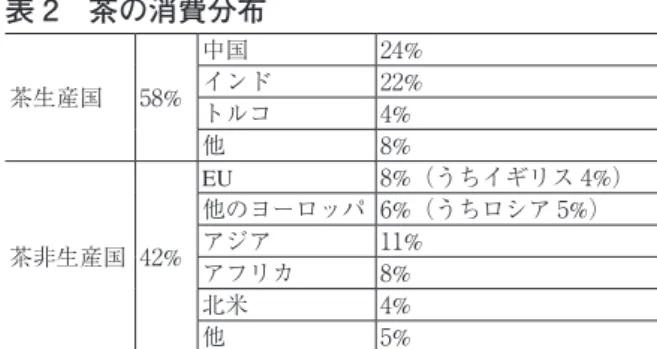 表 3　Overview of major players in the tea value  chain