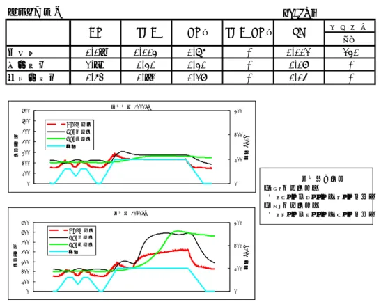 図 3.1-3 燃料性状の PM への影響（10･15 モード試験）