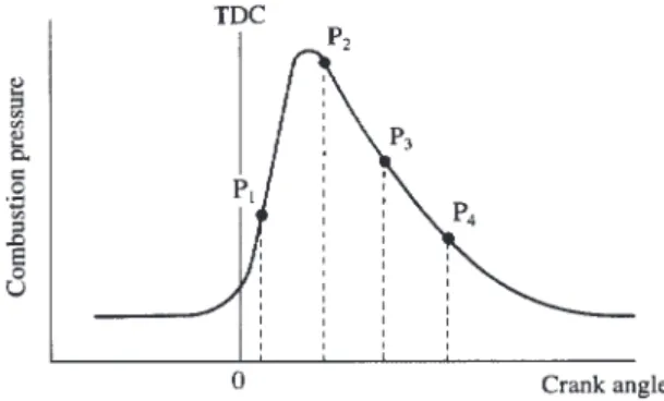 Fig. 3    Cut model of lean burn engine.
