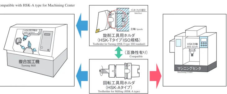 表 -1　キーとキー溝のスキマ比較