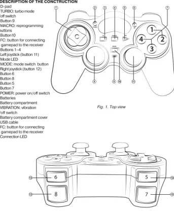 Fig. 1. Top view