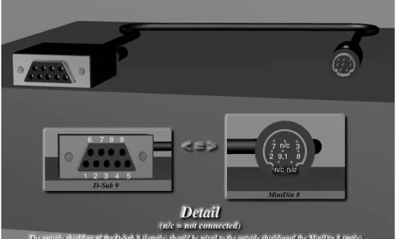 Figure 4. 9-Pin Remote ケーブルのピン配列
