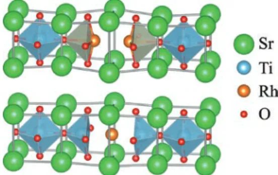 Fig. 2. Two main defect cluster types in a Rh 3+ :SrTiO 3  film grown at low  oxygen pressure: (upper) Rh cluster with an oxygen vacancy, (lower) Rh  sub-stitution at the anion site.