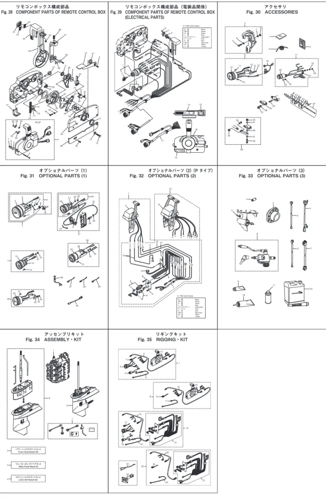 Fig. 31   OPTIONAL PARTS (1) オプショナルパーツ （2） （P タイプ）
