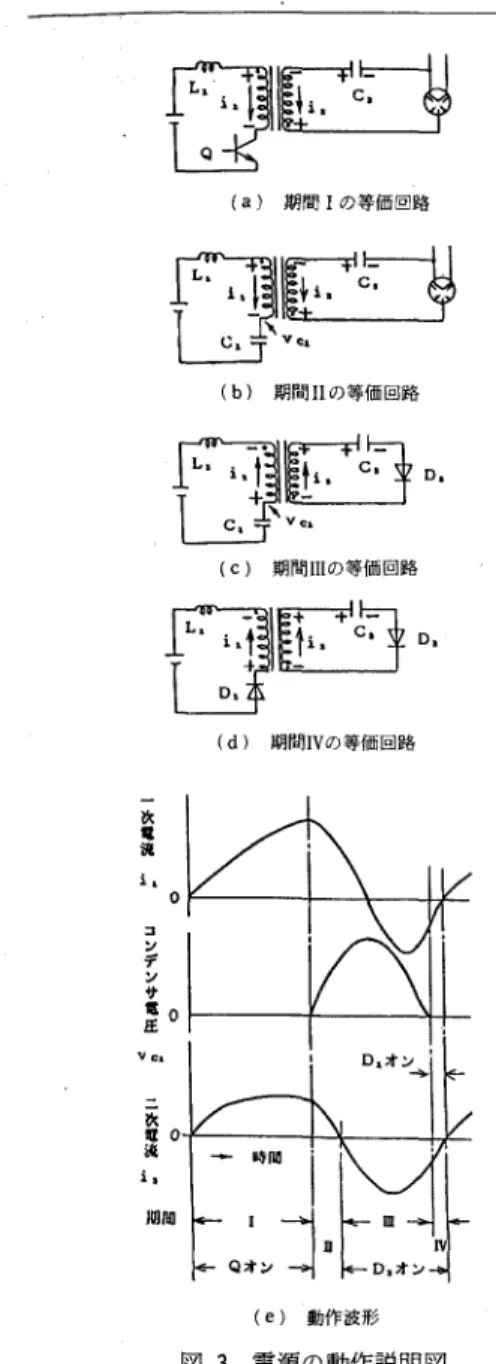 Fig.  4.  Variable  range  of  transistor  con- con-ducting  period.