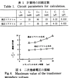 Table  1.  Circuit  parameters  for  calculation.