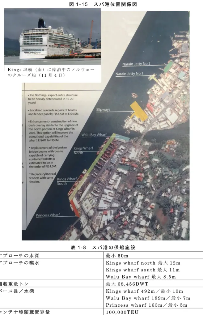 図 1 - 1 5  ス バ 港 位 置 関 係 図 表 1 - 8   ス バ 港 の 係 船 施 設 ア プ ロ ー チ の 水 深 最 小 6 0 m   ア プ ロ ー チ の 喫 水 K i n g s   w h a r f   n o r t h  最 大 1 2 m   K i n g s   w h a r f   s o u t h 最 大 1 1 m   W a l u   B a y   w h a r f   最 大 8 