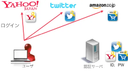 図 3.1 提案システムの全体像