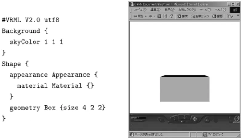 図 1. VRML による箱の表示 . （左）ソースファイル . （右）実現された図形． Background {    skyColor 1 1 1   } は，背景色を設定する．色は RGB に対して 0 から 1 の値で大きさを表し，1 1 1 は白を，0 0 0 は黒を表す