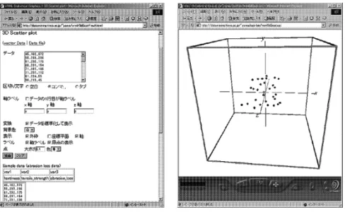 図 8. VRML グラフ作成アプリケーション（左）と作成された 3D 散布図（右） ． 図を生成する指定となっているが，ここではデータを標準化して，外枠を描き，データ点を青 で表示するように指定している．グラフの表現力を考え，データ点のテンプレートは色と大き さと位置を変更できるように構成し，軸や座標平面の表示・非表示，背景色やデータの色の指 定を可能にしている．このプログラムでは，標準化されたデータの表示を行うことも可能であ るように構成したため，そのような選択肢もフォームに用意している．このようなプロ