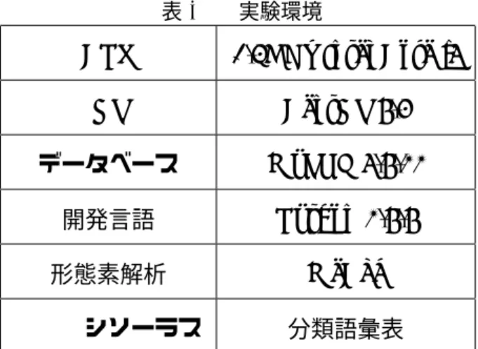 表 4.1 実験環境