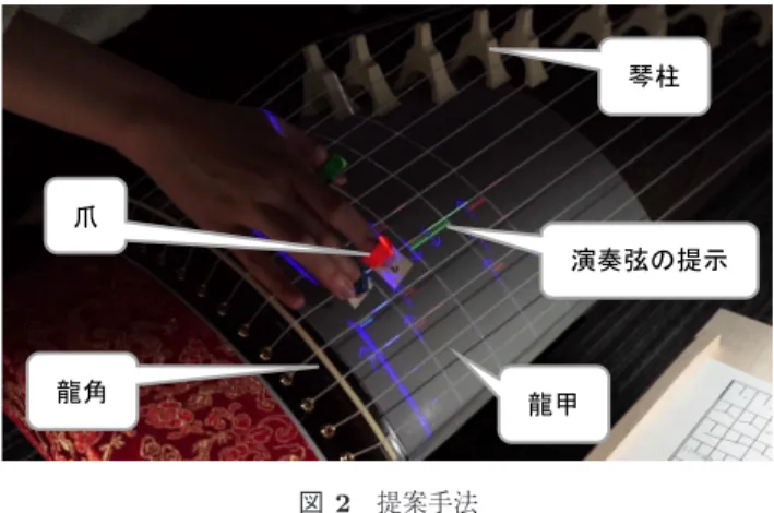 Fig. 3 A koto score (left) and an example of the presentation of the performance support information corresponding to it (right).