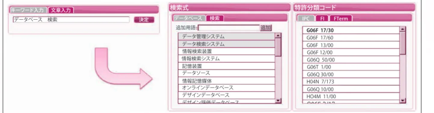 図 -2　Patent Search Assistant の概要