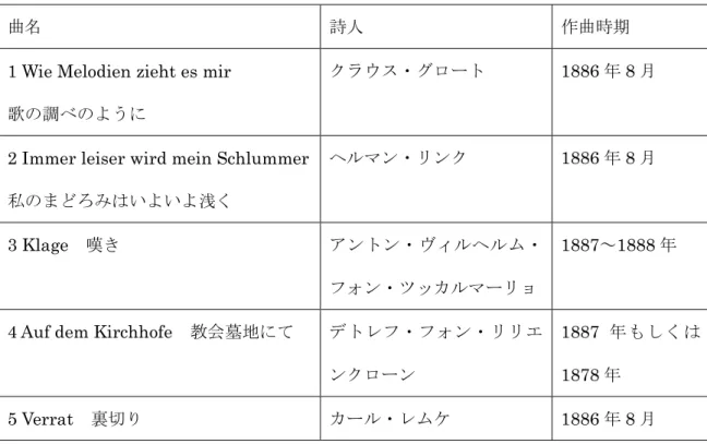 表 3  作品 105 5 つの歌 Fünf Lieder ( (1888 年 10 月出版) 