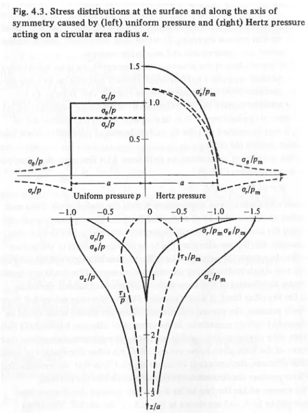 図 5: Johnson(1987) の Fig.4.2 より