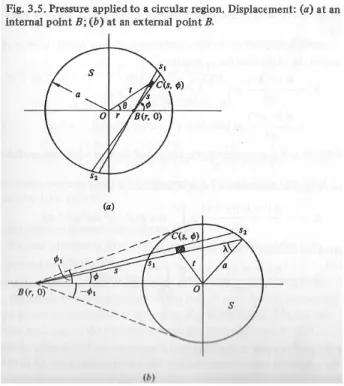 図 3: Johnson(1987) の Fig.3.5 より