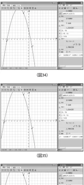 図 32 は，点 B を左に１つ動かして（−6，−1） としたところです。 図 33 は，点 B を左に１つ動かして（−7，−1） としたところです。 図 34 は，点 B を左に１つ動かして（−8，−1） としたところです。 図 35 は，点 B を左に１つ動かして（−9，−1） としたところです。 図 36 は，点 B を左に１つ動かして（−10，−1） としたところです。 以上，図 32 からは，点 B と点 C の x 座標がど んどん離れていき，グラフがどんどん開いてい く様子がうかがえます。 （