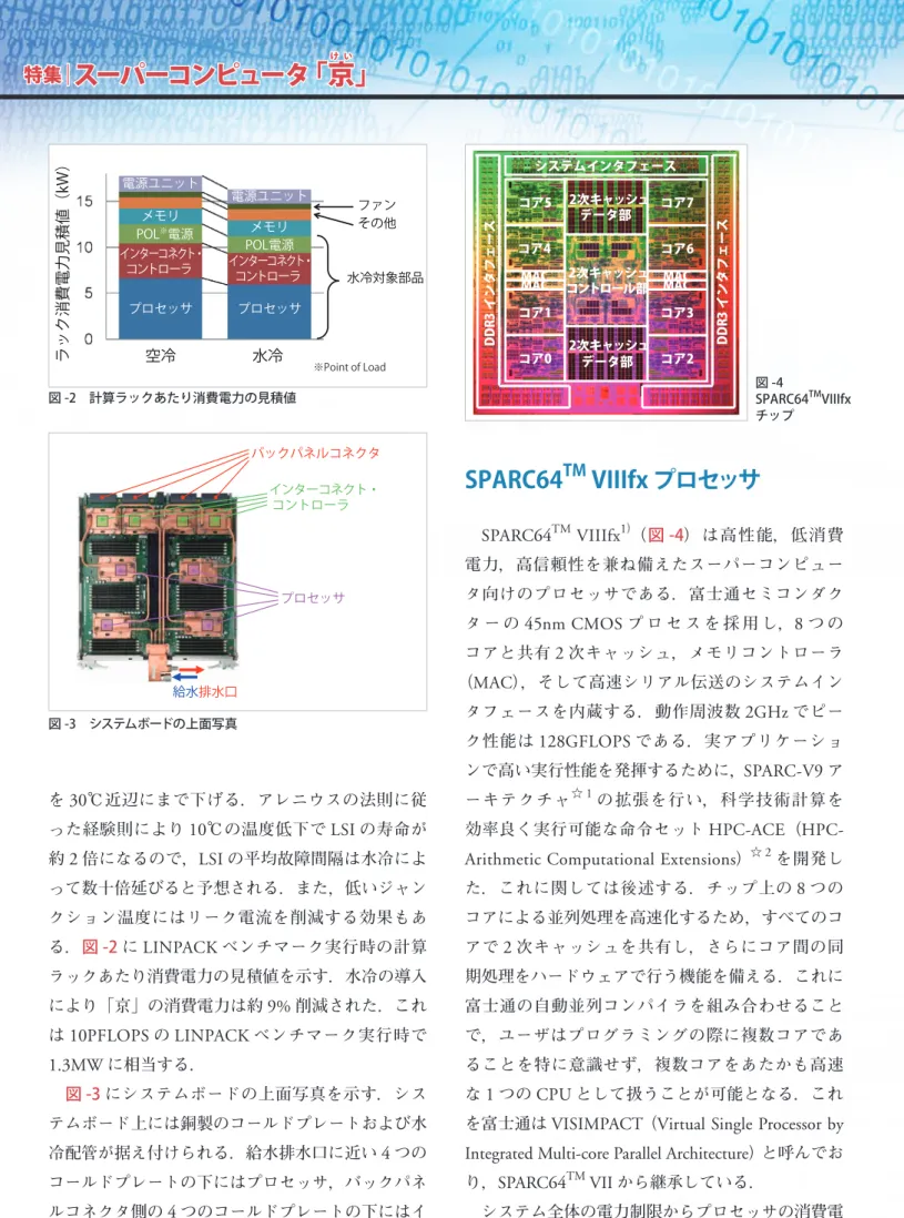 図 -4 SPARC64 TM VIIIfx チップ
