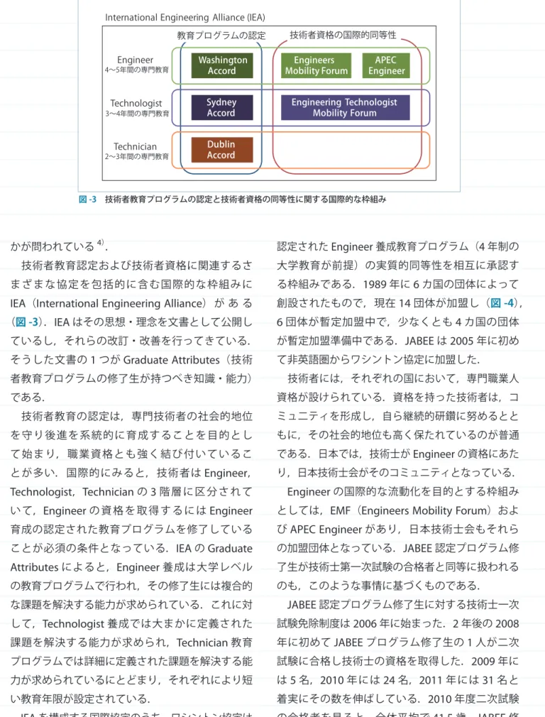 図 -3　技術者教育プログラムの認定と技術者資格の同等性に関する国際的な枠組み