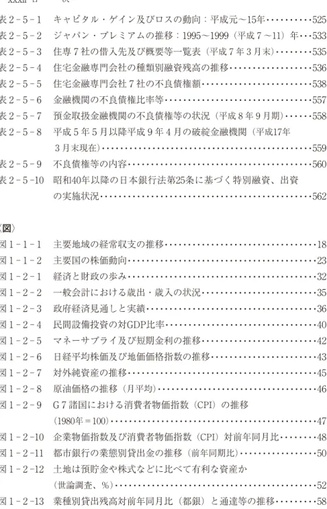 表 2 - 5 - 1 　キャピタル・ゲイン及びロスの動向：平成元～15年 　  　 525 表 2 - 5 - 2 　ジャパン・プレミアムの推移：1995～1999 （平成 7 ～11） 年  　 533 表 2 - 5 - 3 　住専 7 社の借入先及び概要等一覧表 （平成 7 年 3 月末）  　  　 535 表 2 - 5 - 4 　住宅金融専門会社の種類別融資残高の推移 　  　 536 表 2 - 5 - 5 　住宅金融専門会社 7 社の不良債権額 　  　 538 表 2 - 5 - 6 　