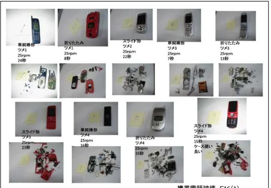 図 4  種々の携帯電話機でテストした結果
