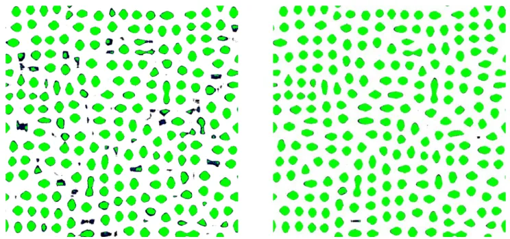 図 : 9-1 Bandwagon effect を 1/3 にしたときの結果。左の図が 100 試行後の結果で、右の図 が 200 試行後の結果。 この時、最終的な顧客層は、全体的な人数も、 1 つのクラスターに属する人数もか なり少ないことが重要な点である。 この方法は、すでに Brand が確立しており、特定の顧客層にのみ販売したい場合な どに有効であると考えられる。 Burberry の事例のように、すでに特定の顧客層（ OL その他の顧客）を Target としているにもかかわらず、 「顧客が勝手