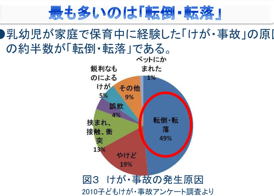 図   事故 生原因 