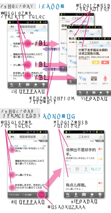 Fig. 5 Screenshots of a multiple translation function.