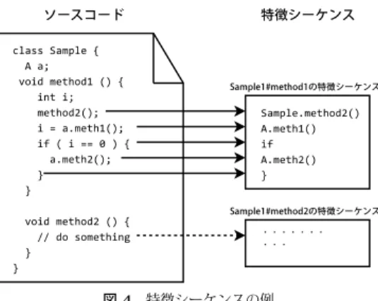 図 4 特徴シーケンスの例