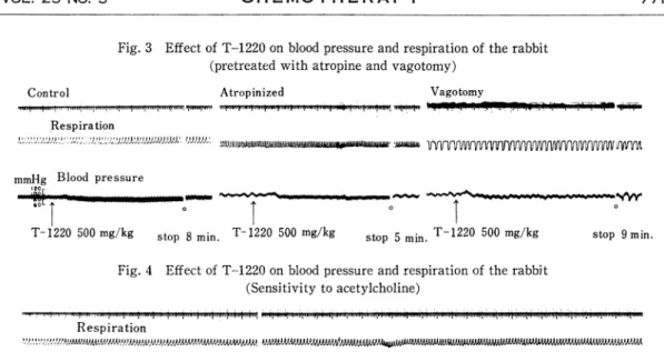 Fig.  5  Effect  of  T-1220  on  blood  pressure  and  respiration  of  the  rabbit  (Sensitivity  to  adrenaline)