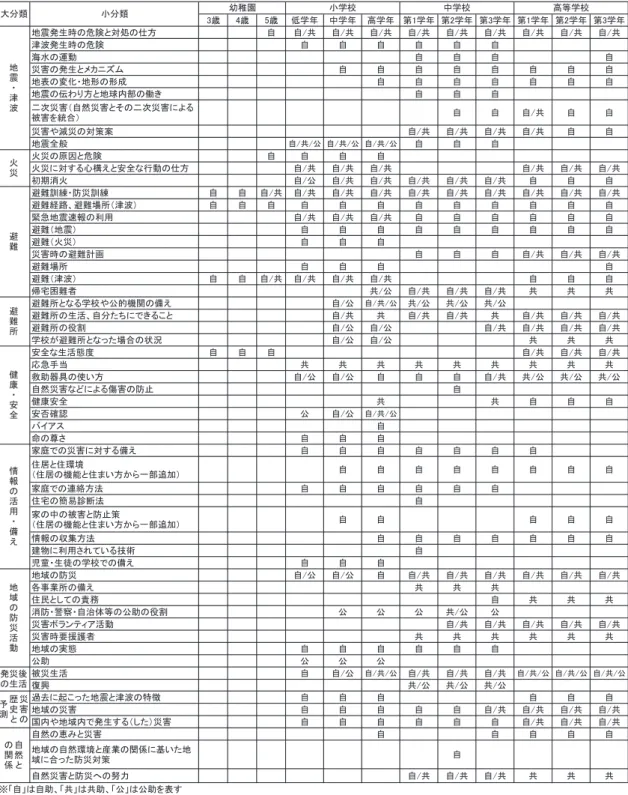 Table 2  Small classiﬁcations according to each grade